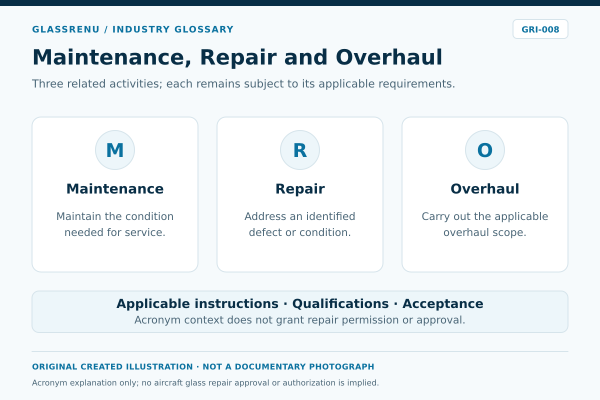 Conceptual maintenance, repair and overhaul activities with work-document context; not evidence of product or repair approval.